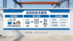 尚志本地工厂讲解：说一遍公路压浆料和铁路压浆料的区别